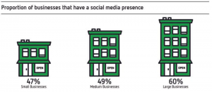 social media trust