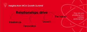 Growth insights for the Australian wine sector. Relationships drive resilience, innovation, growth and the future